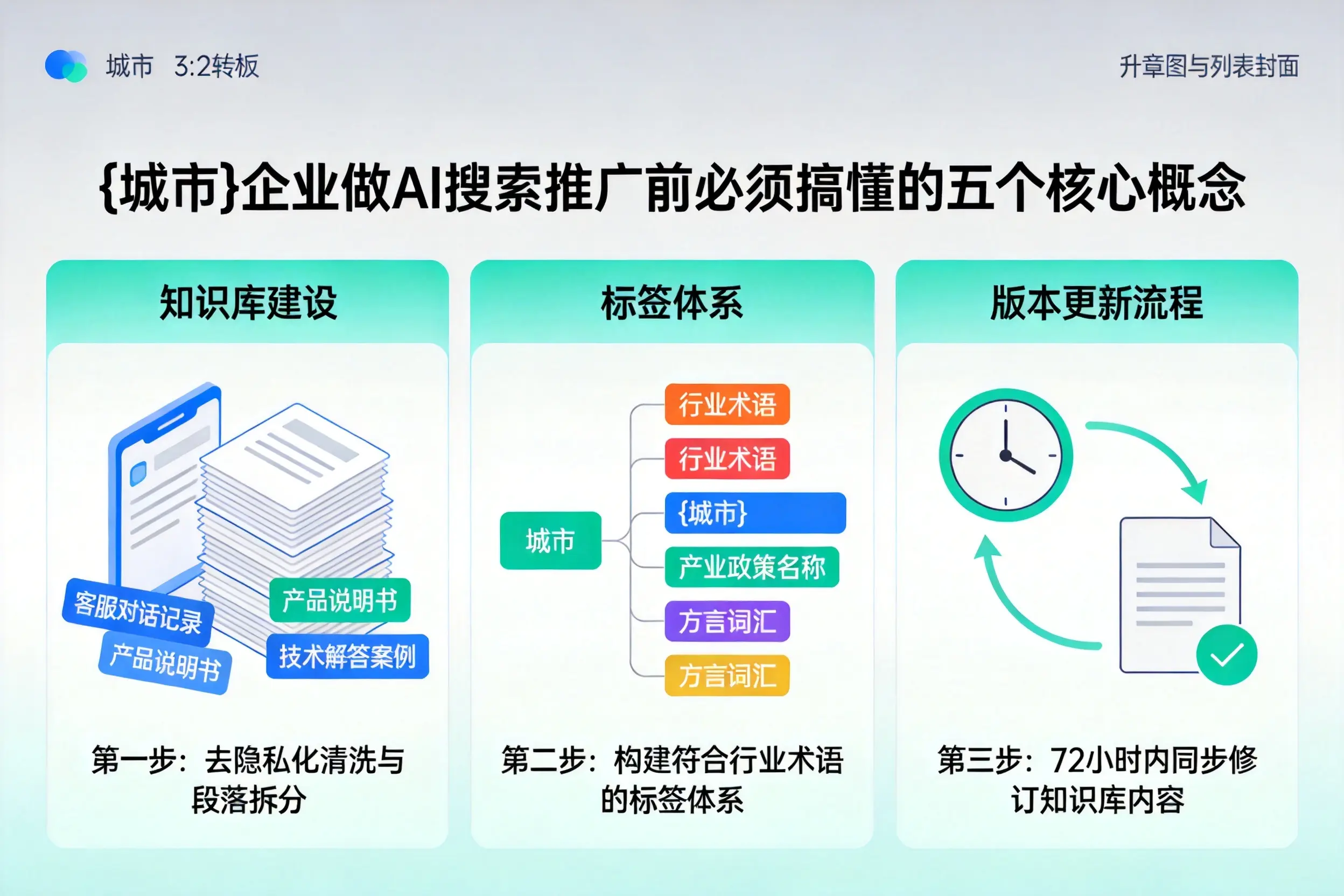 衡山企业做AI搜索推广前必须搞懂的五个核心概念